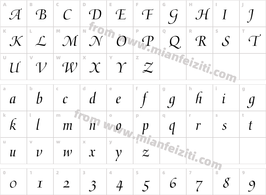 MediciScript字体字体映射图